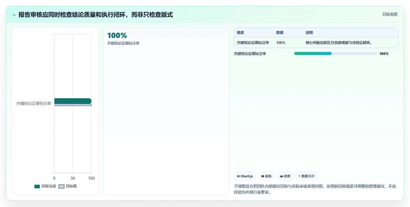 运营数据执行标准：复盘报告环节如何体现核心功能