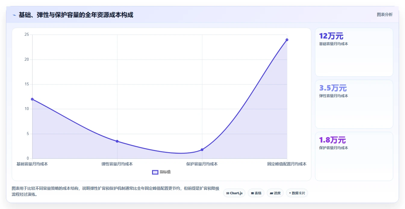 电商系统开发:电商企业成本视角:性能优化如何避免预算失控