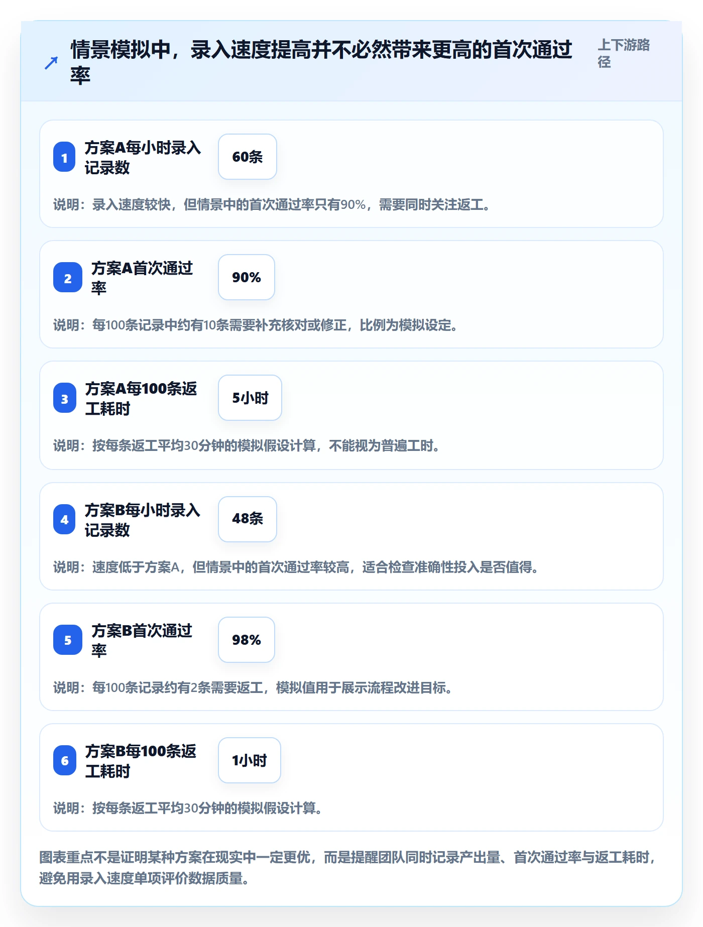 想做好erp数据录入，先掌握常见误区中的错误修正