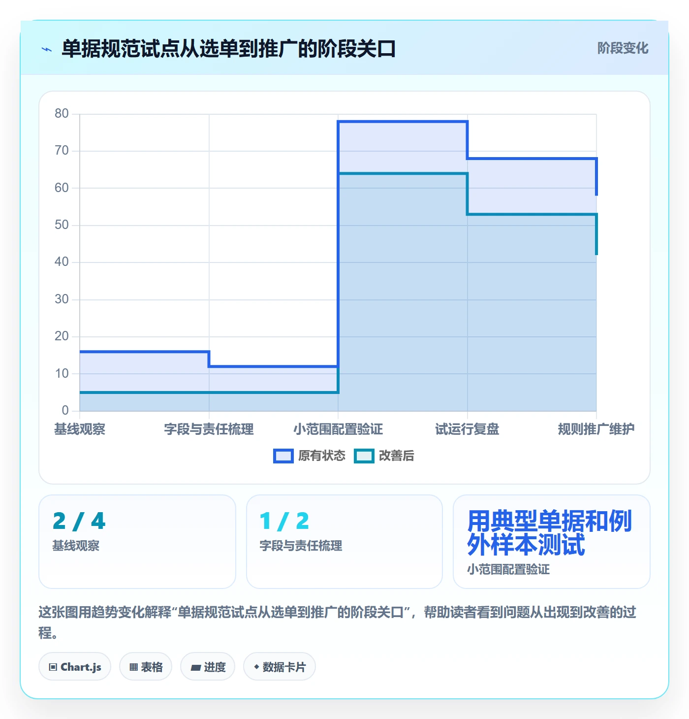 erp数据录入业务拆解：单据规范为什么影响团队协同