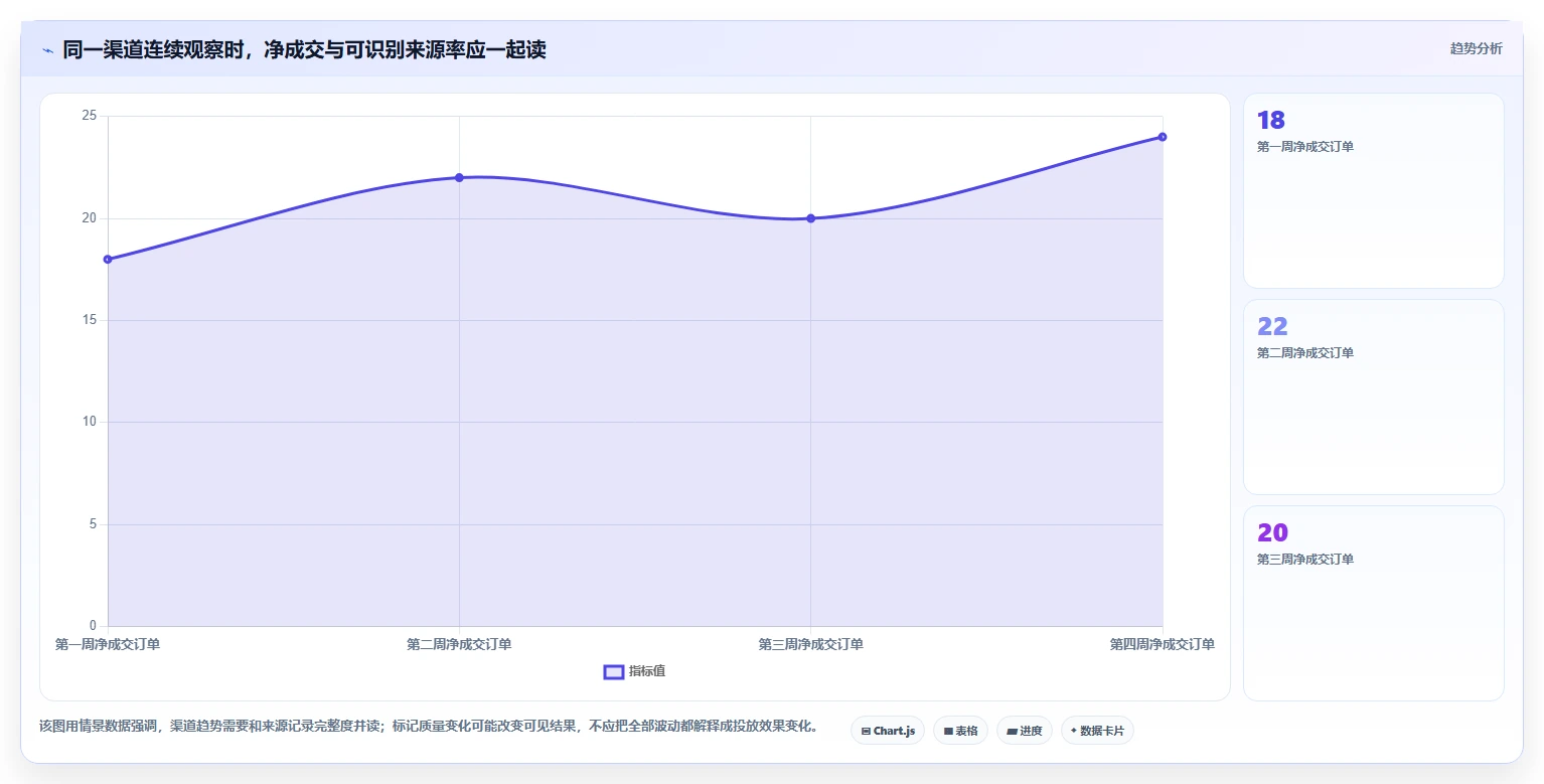 电商数据运营工作指南：用中小商家解决渠道归因问题