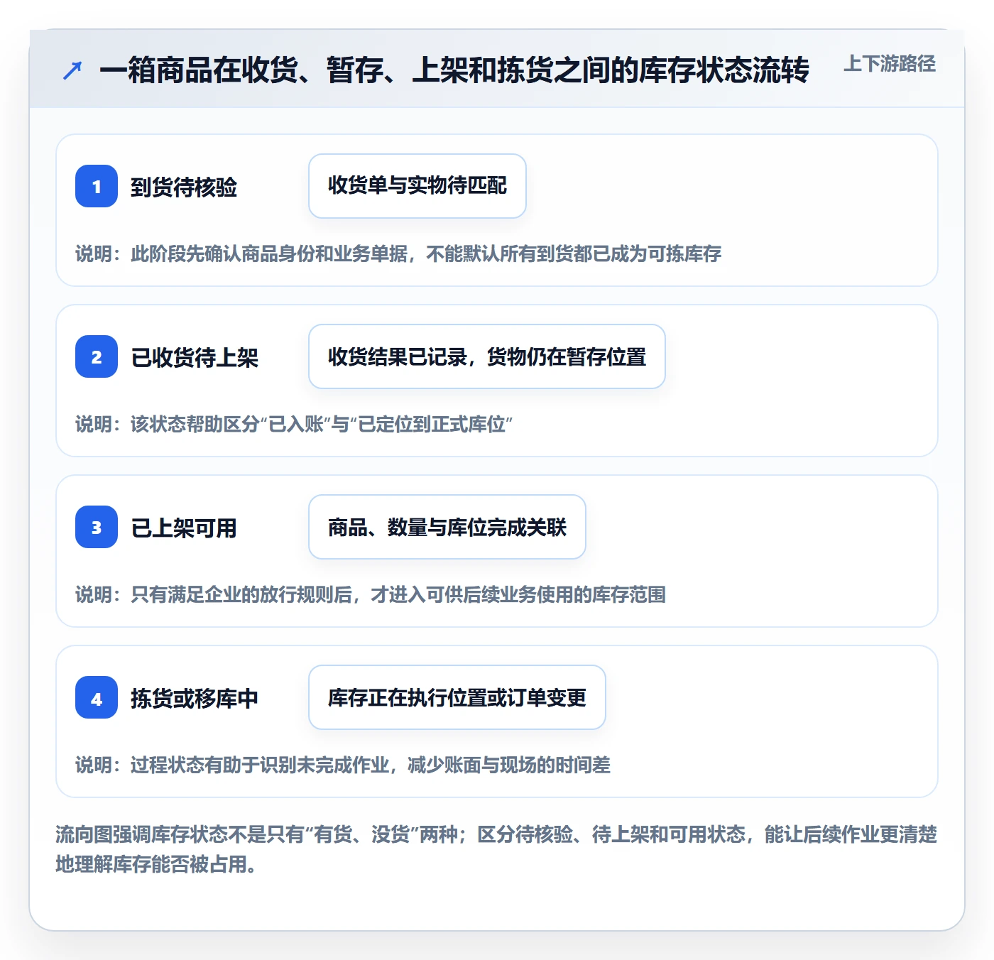库存管理系统进阶玩法全解析：重点看懂条码作业