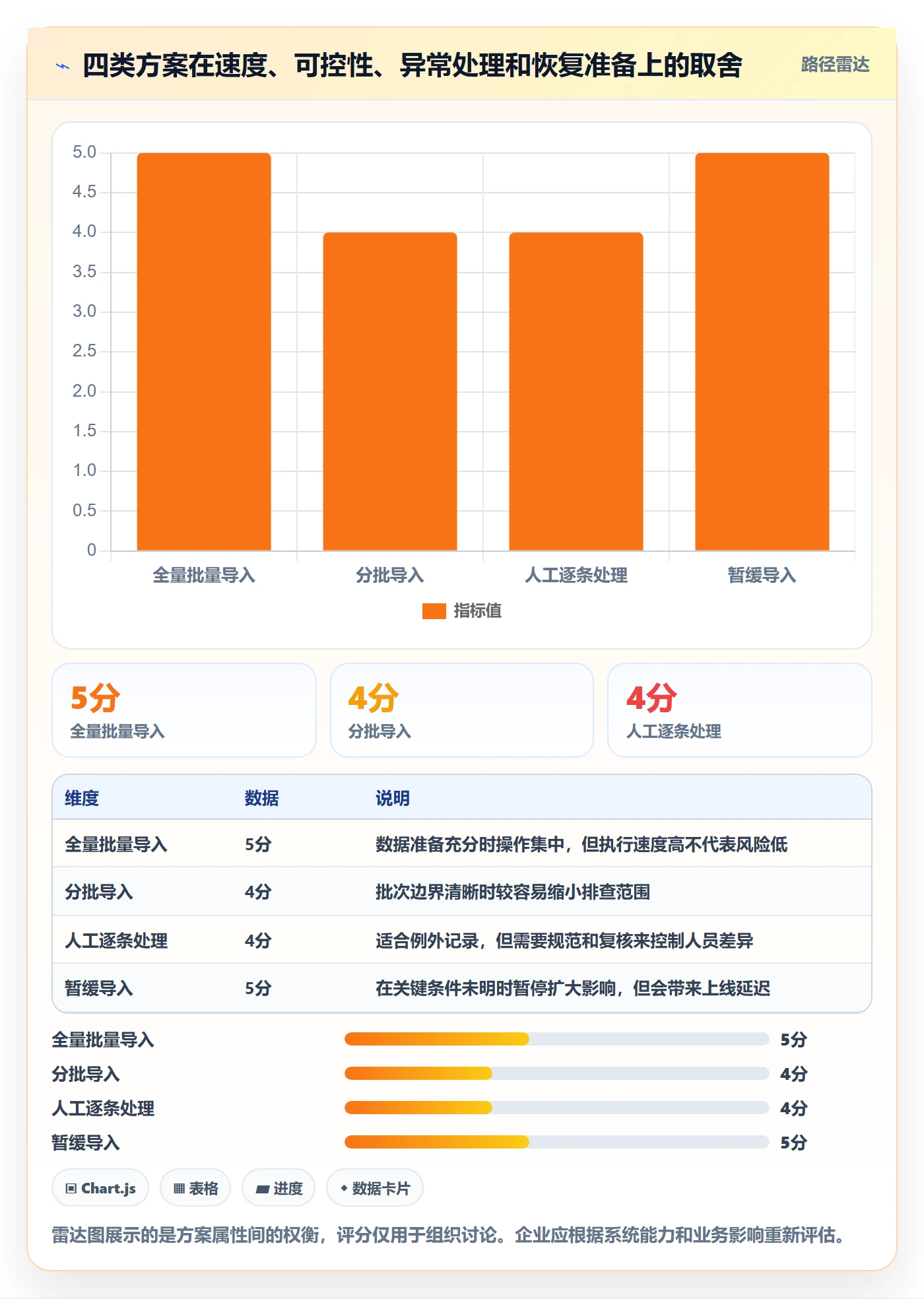 erp数据录入决策指南：用风险排查判断批量导入方案