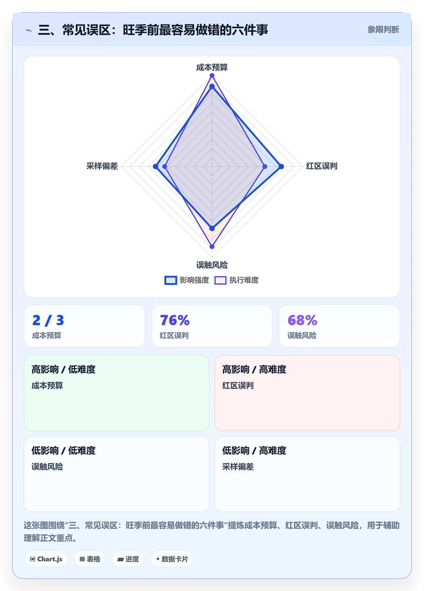 三、常见误区：旺季前最容易做错的六件事