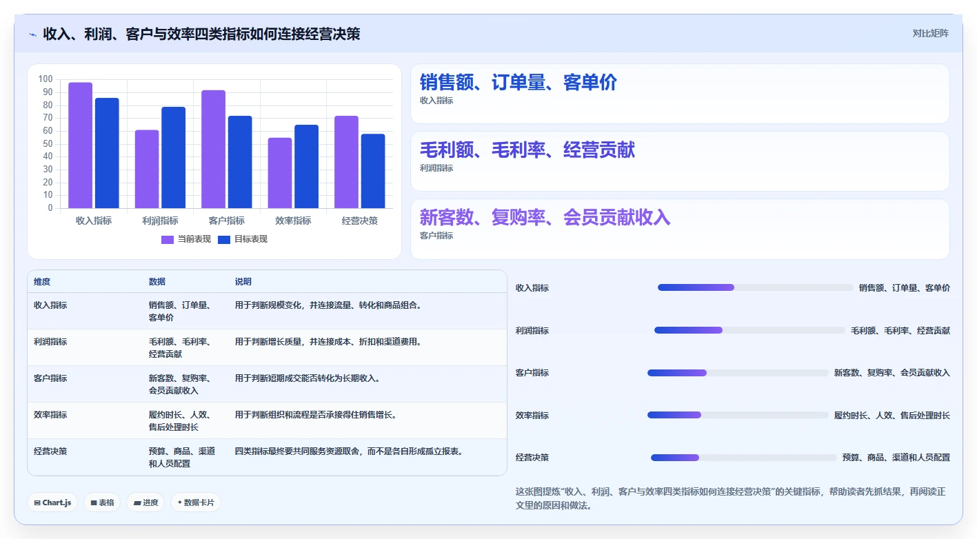运营管理平台怎么管？以经营分析为核心的中小商家方案