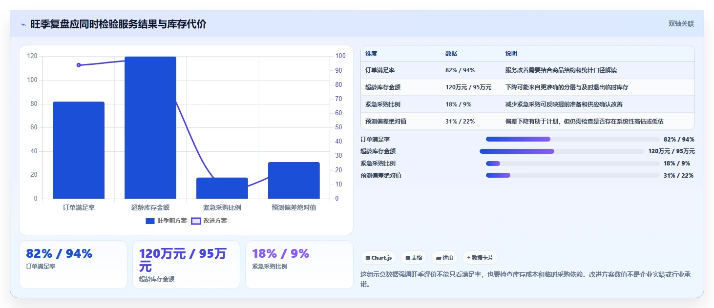 仓库安全库存管理工作指南：用旺季准备解决需求波动问题