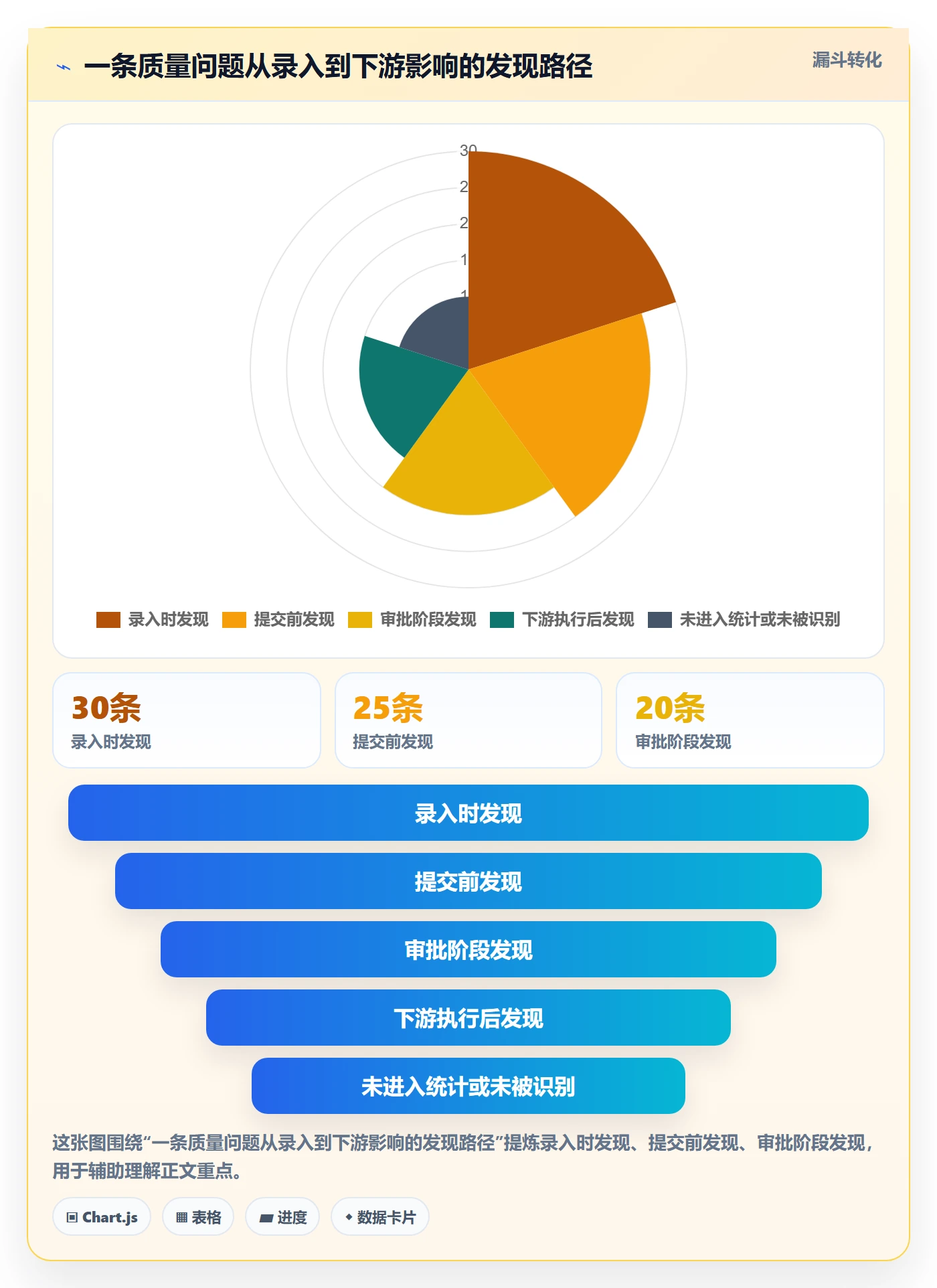 erp数据录入业务拆解：质量检查为什么影响流程设计