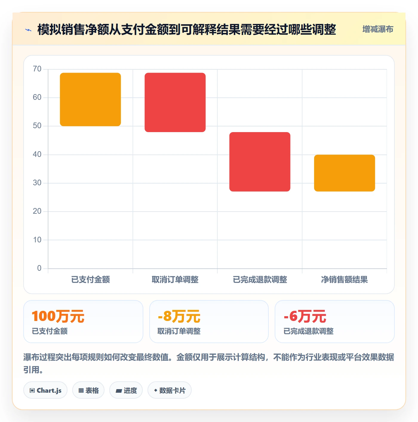 bi 平台业务拆解：数据接入为什么影响入门指南