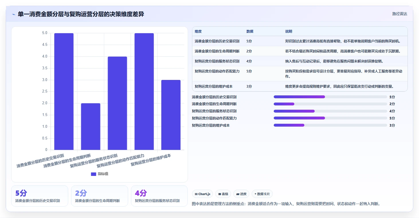 电商crm系统怎么管？以复购提升为核心的效率提升方案
