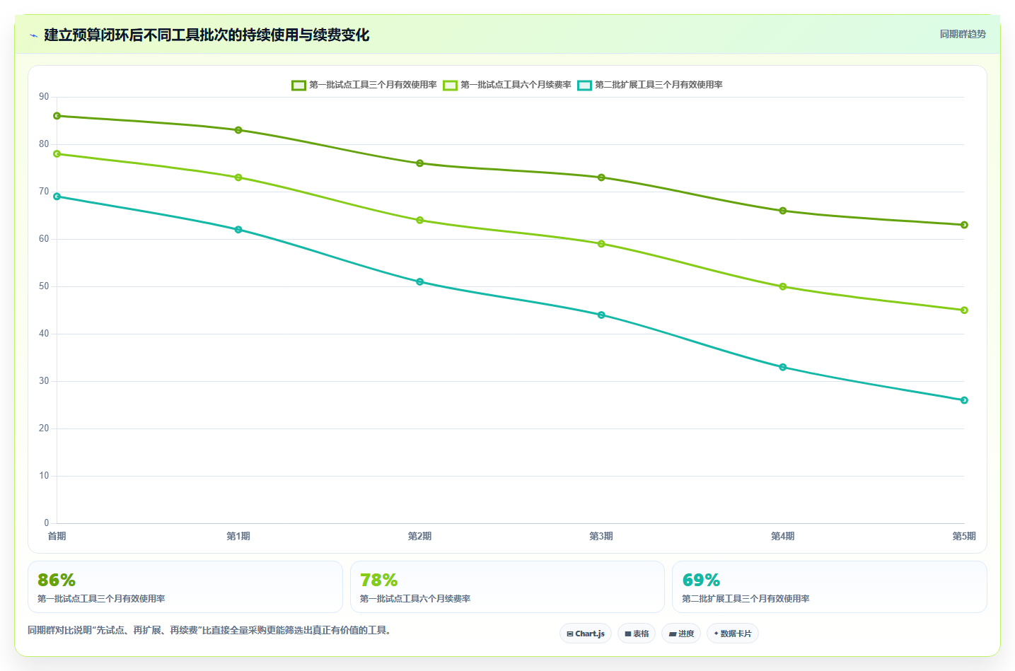 电商辅助软件：品牌商家进阶教程：围绕团队协作建立控制软件预算闭环