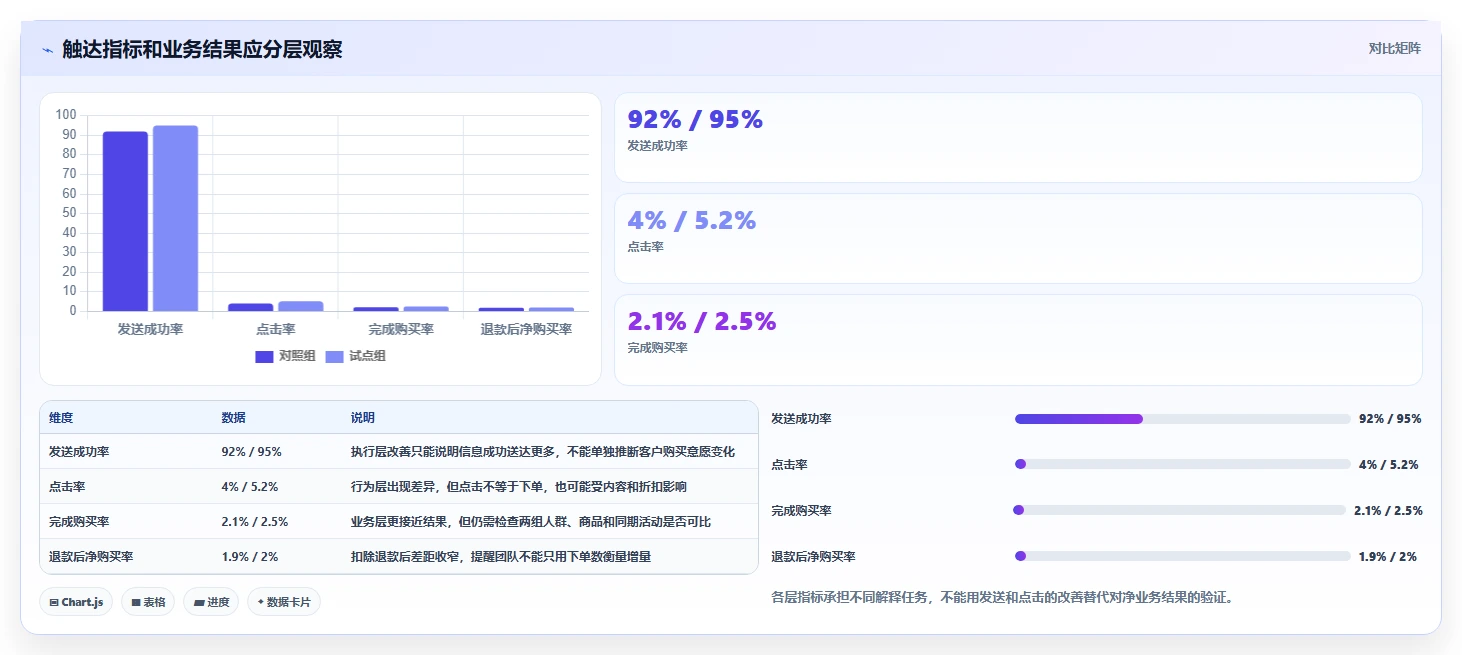电商crm系统工具对比：复购提升从哪里开始