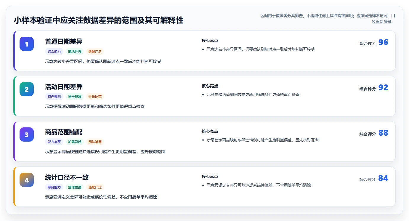 拼多多数据分析工具免费实施路径：使用限制如何完成风险排查
