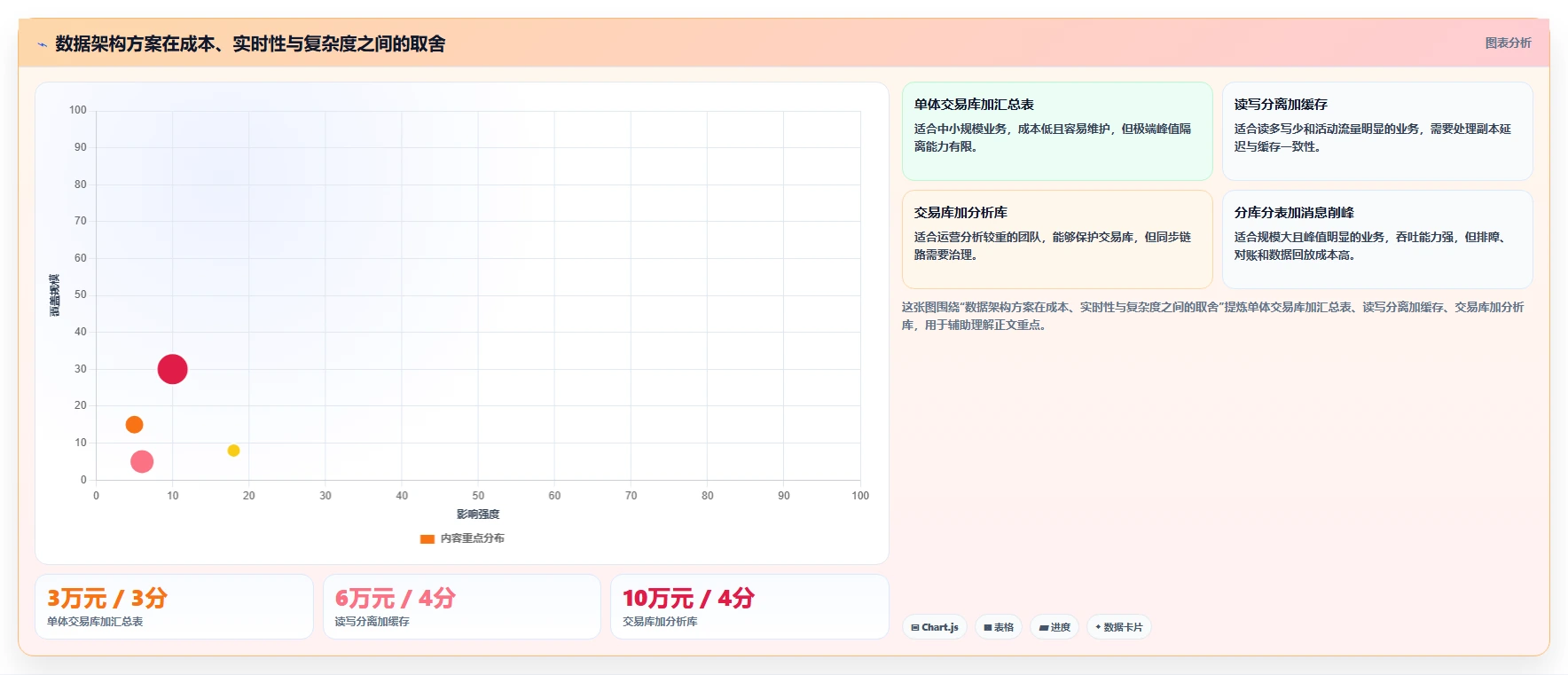 电商系统开发：运营负责人从数据到行动：用数据库设计实现保障高峰性能