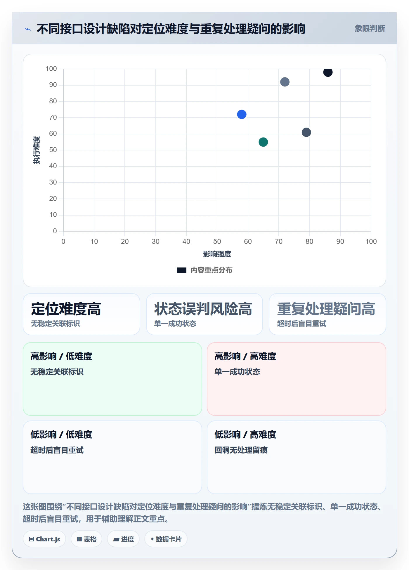 分账系统业务拆解:接口对接为什么影响风险排查
