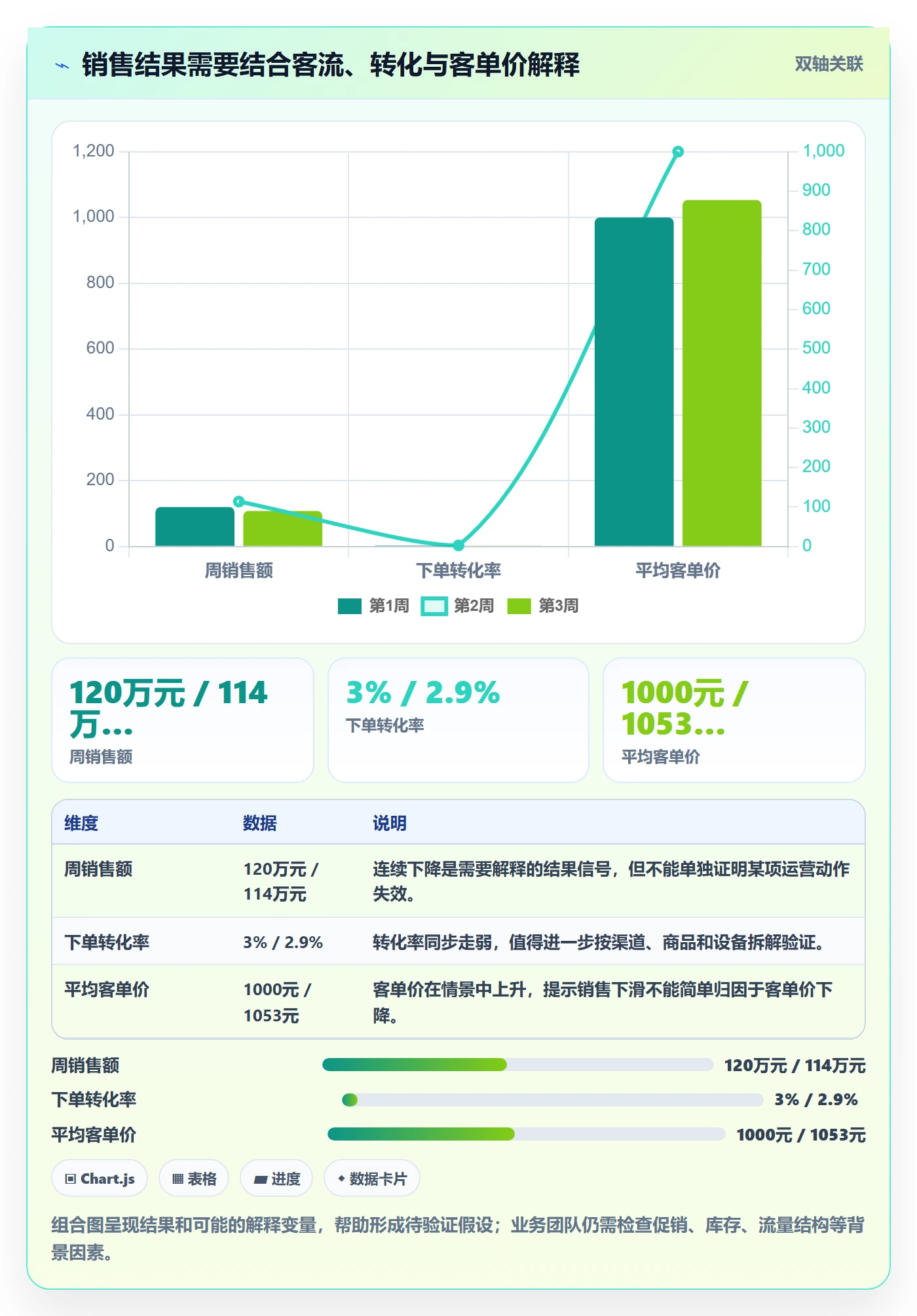 bi 平台怎么管？以仪表盘为核心的数据复盘方案