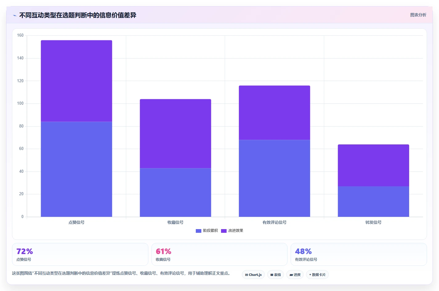 小红书数据分析：数据分析师效率攻略：用竞品追踪加快找到有效选题
