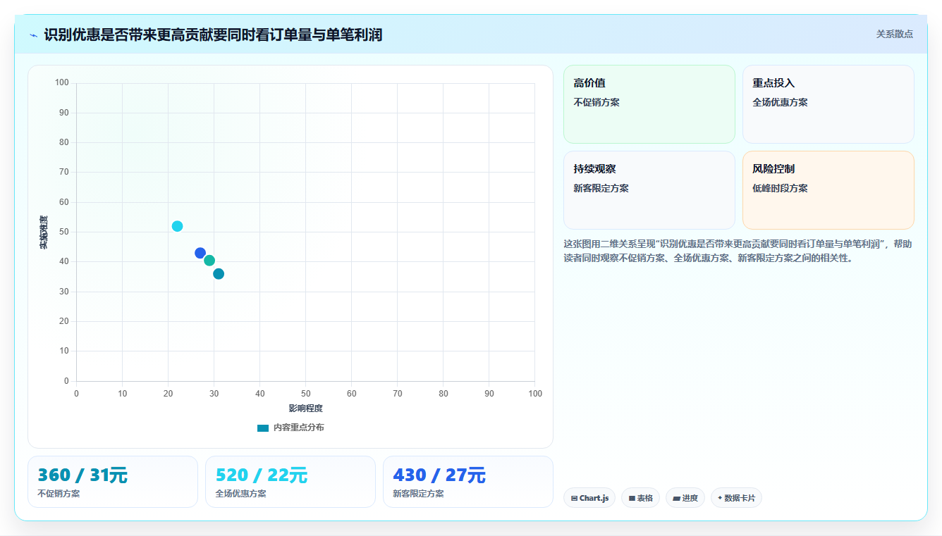 如何运营好一个店铺场景解析：活动策划中的成本控制怎么处理