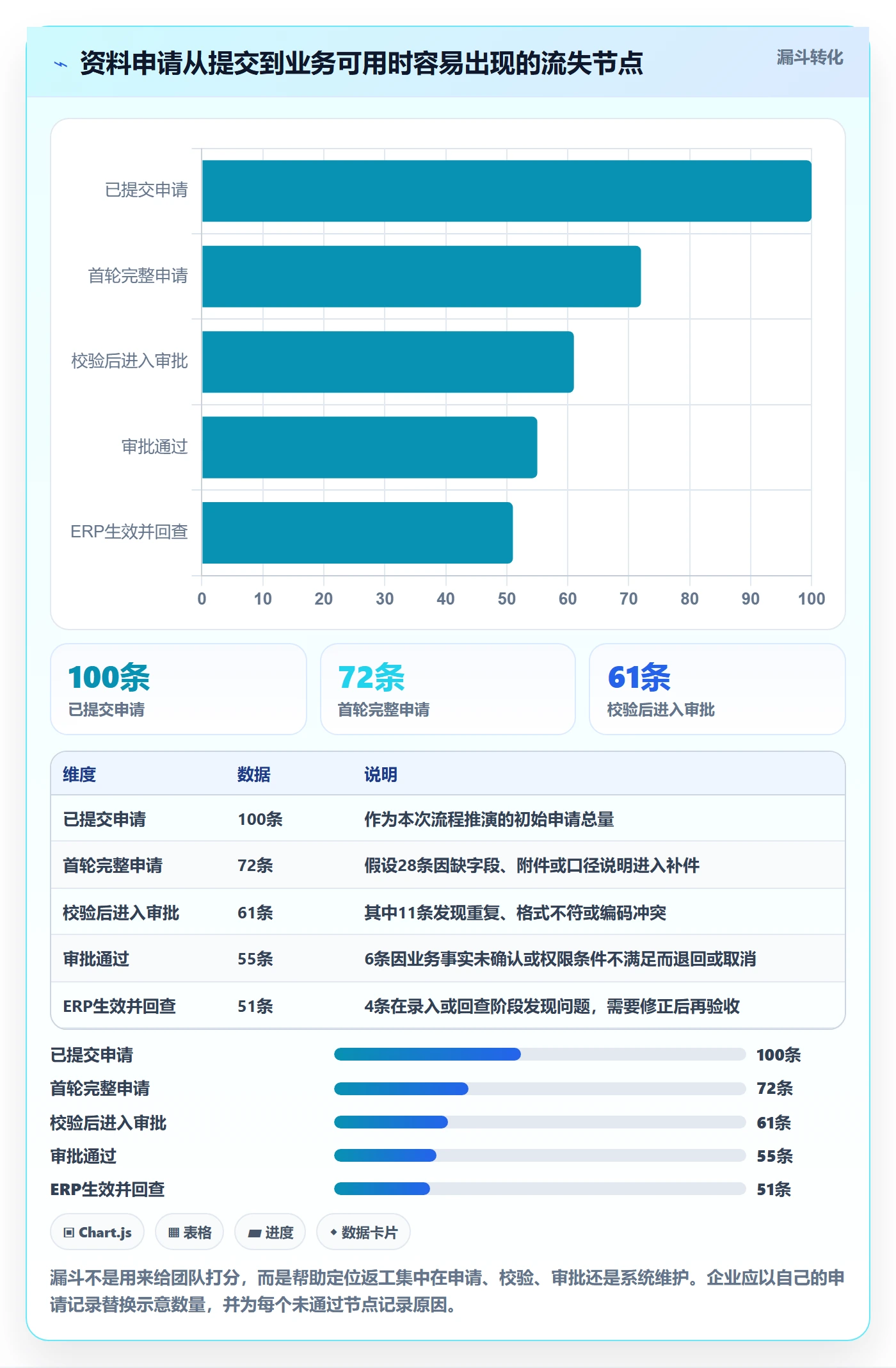 erp数据录入方案设计：基础资料场景的团队协同怎么做