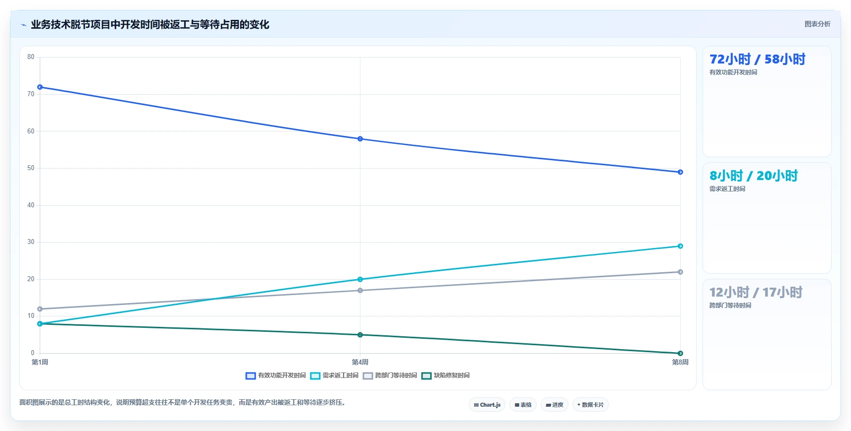 电商系统开发：项目经理老板关心什么：项目预算能否解决业务与技术脱节