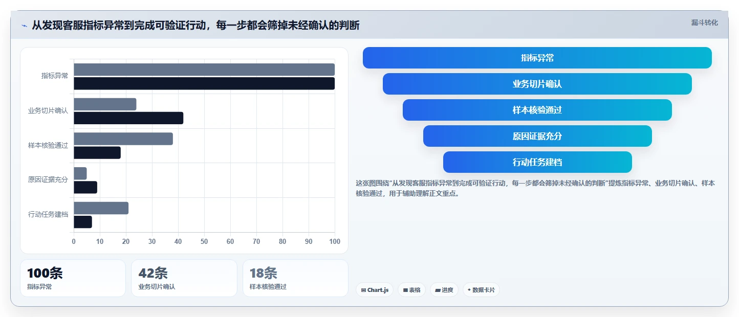 电商crm系统操作手册：客服协同对应的数据复盘步骤