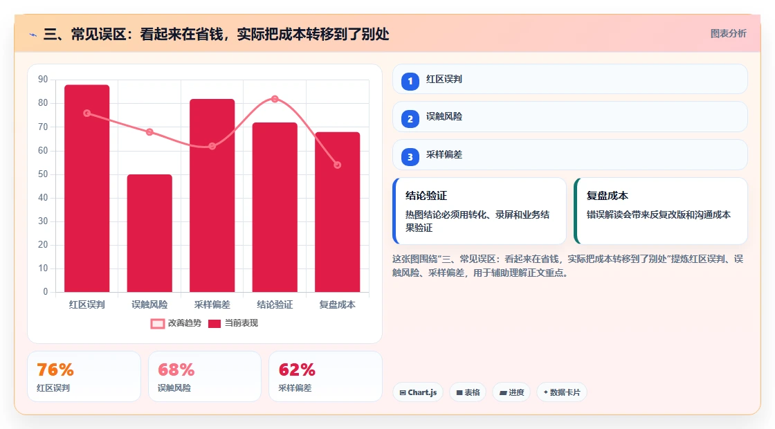 三、常见误区：看起来在省钱，实际把成本转移到了别处