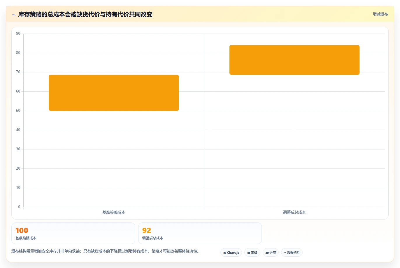 仓库安全库存管理运营框架：把动态调整纳入工具对比