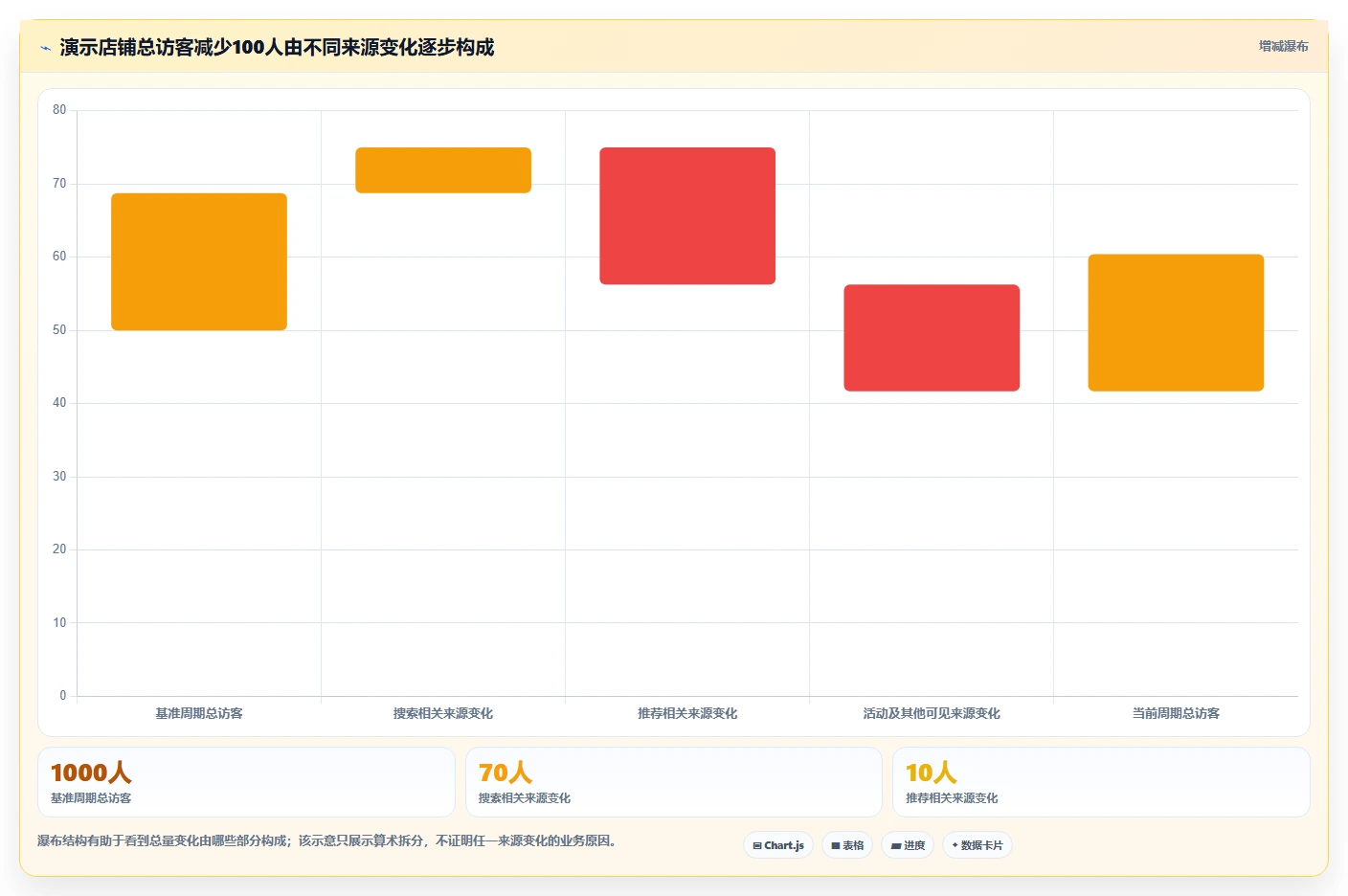 拼多多数据分析工具免费应用思路：围绕流量来源拆解流程设计