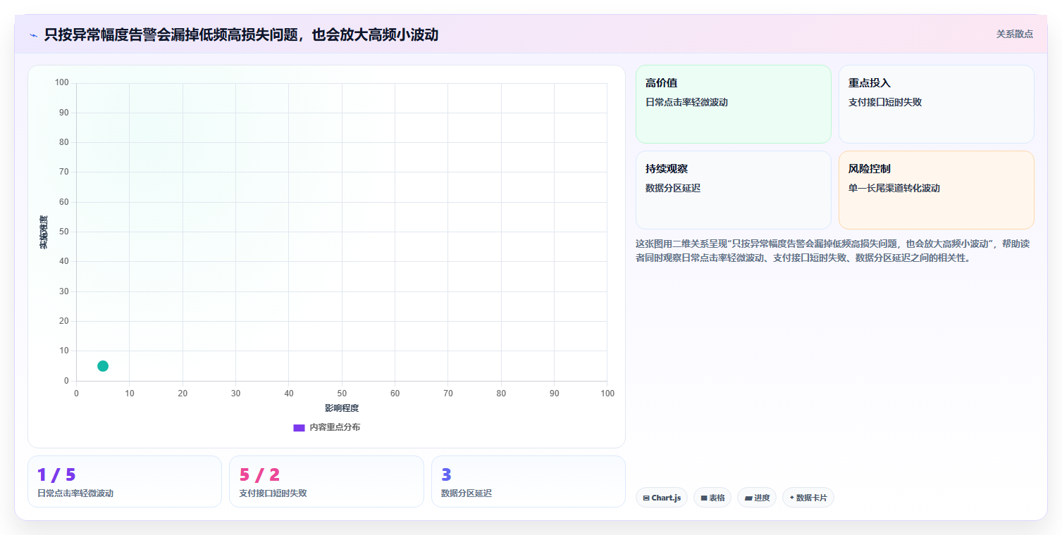 运营数据操作手册：异常诊断对应的工具对比步骤