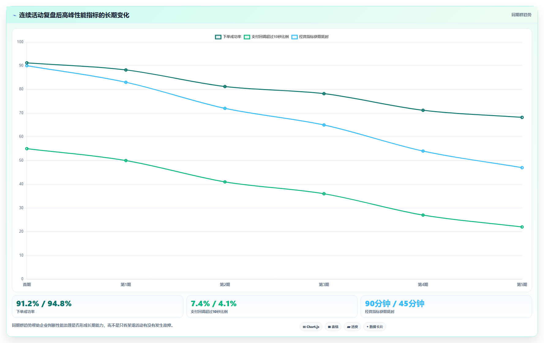 电商系统开发：电商企业管理方法：把性能优化转化为保障高峰性能