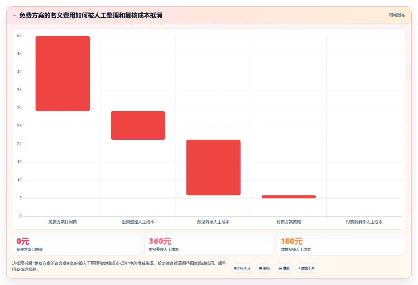 拼多多数据分析工具免费进阶课：围绕使用限制完善成本控制