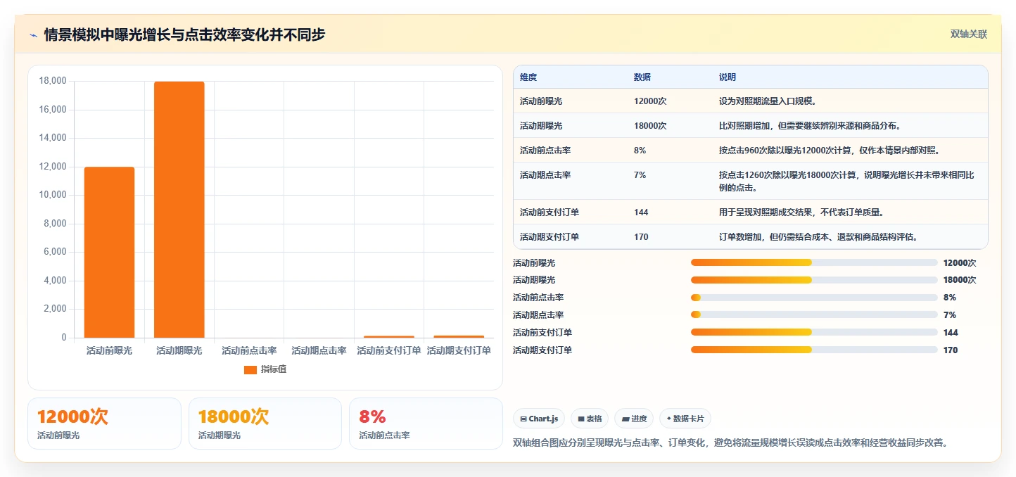 拼多多数据分析工具免费选择标准：活动表现维度如何评估风险排查