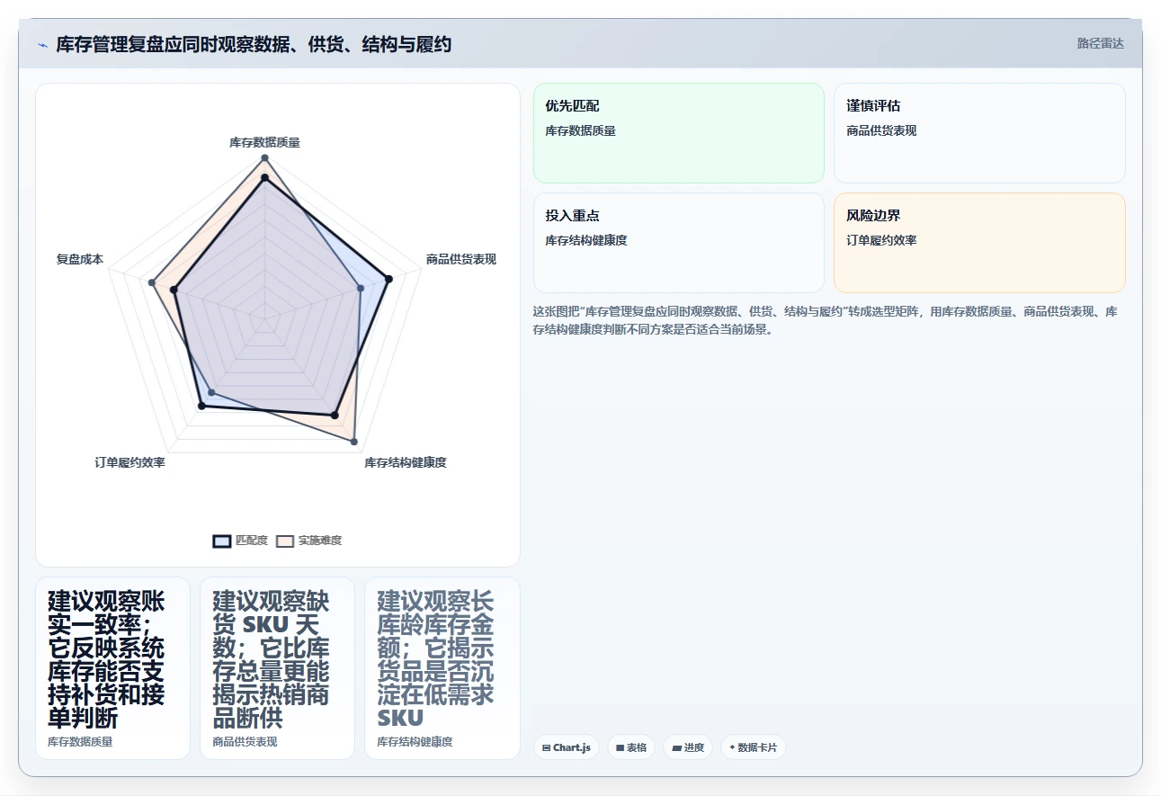 店铺运营包括哪些方面实战复盘:从库存管理验证效率提升效果