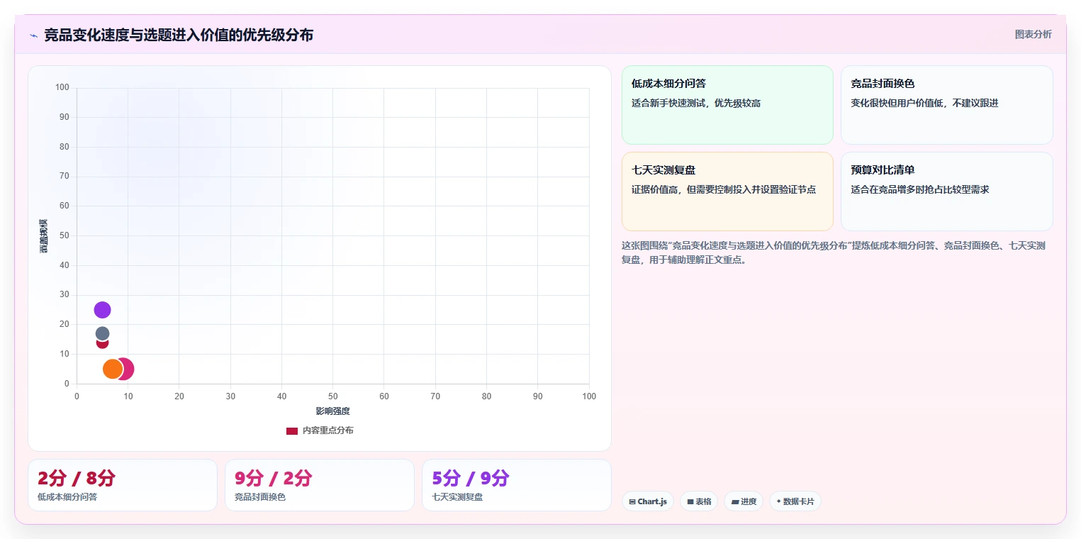 小红书数据分析：小红书新手风险清单：内容选题最需警惕的竞品变化快