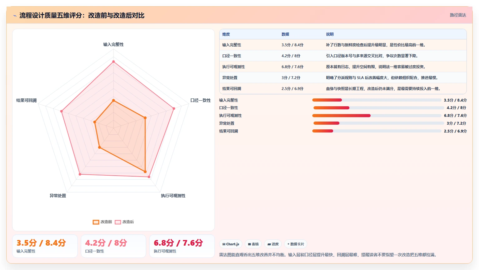 运营工具检查方法：通过自动化提效评估流程设计质量