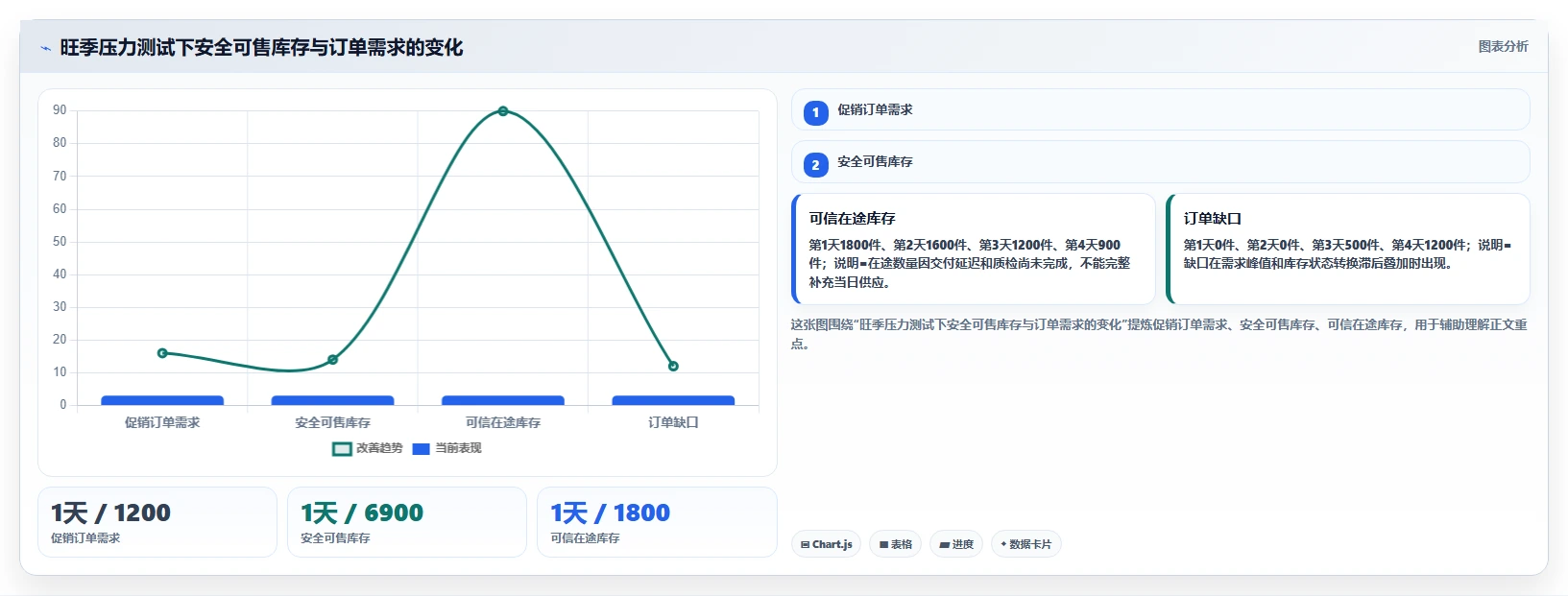 电商仓储管理：采购人员精细化指南：从旺季保障发现账实不符根因