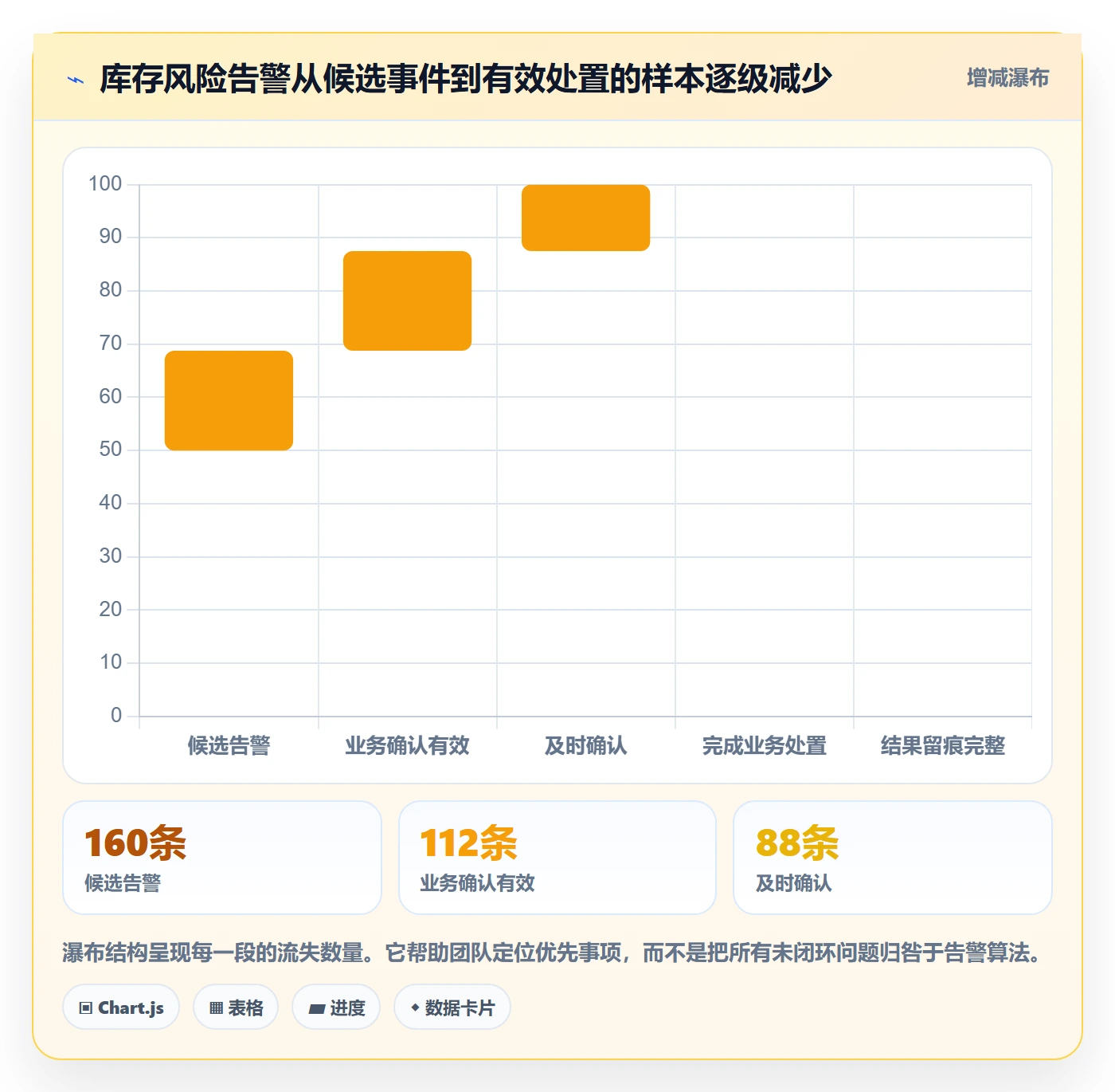 bi 平台改造重点：从实时监控推进落地案例