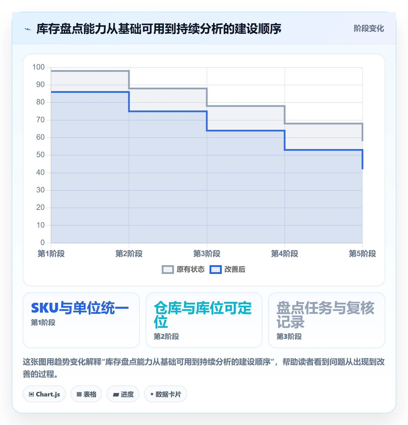 库存管理系统从0到1：盘点管理的风险排查与操作要点
