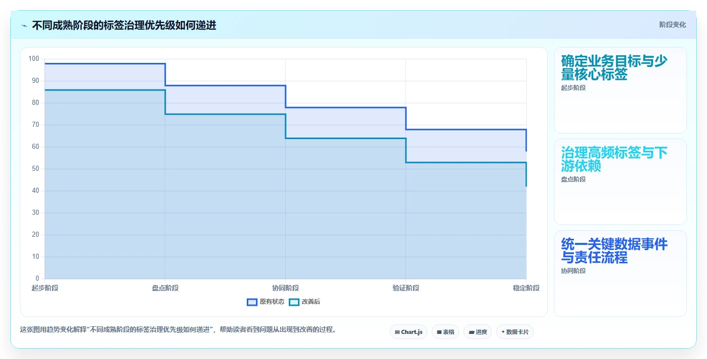 电商crm系统优化清单：客户标签与常见误区的关键动作