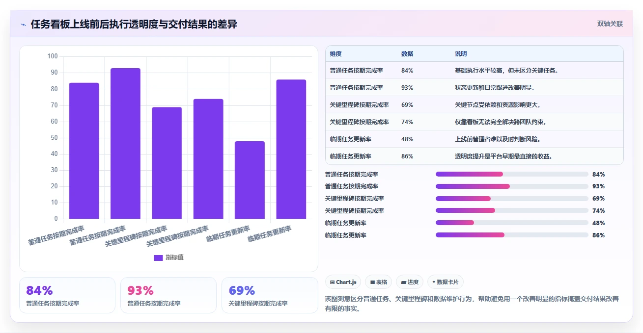 运营管理平台操作手册：任务协同对应的指标体系步骤