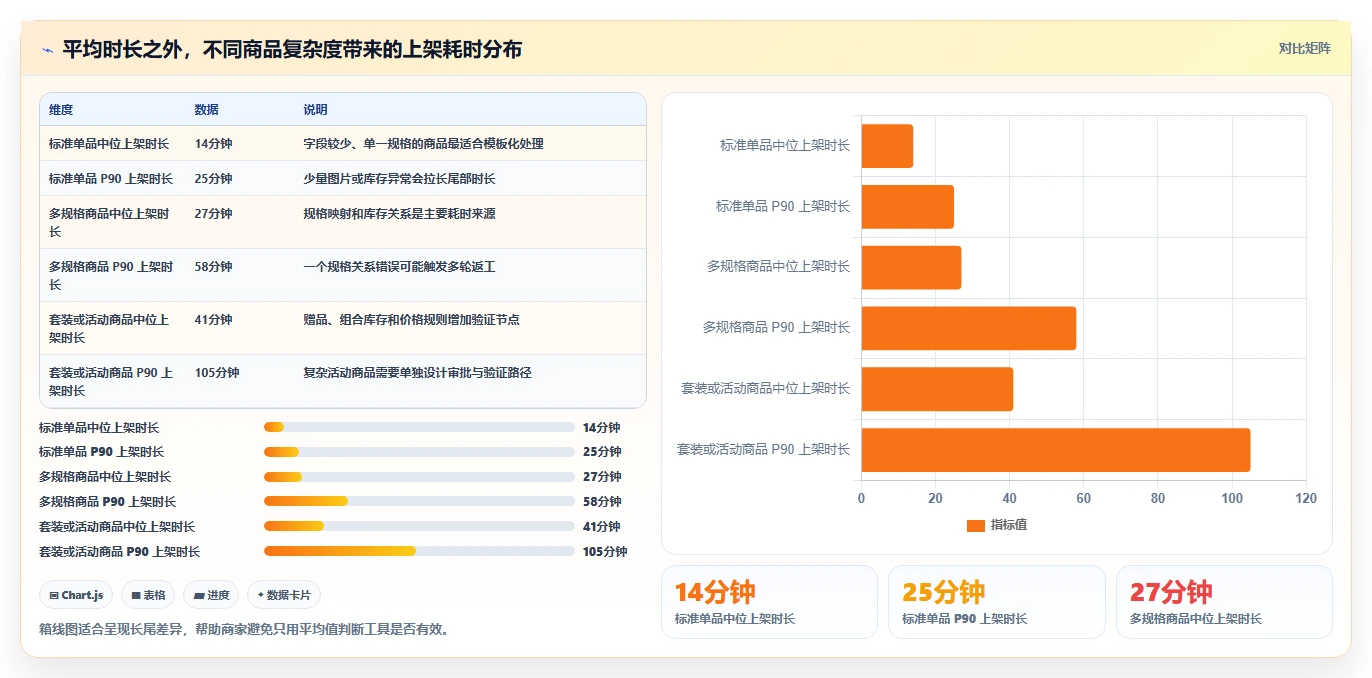 电商辅助软件：品牌商家数据视角：用商品上架验证节省操作时间