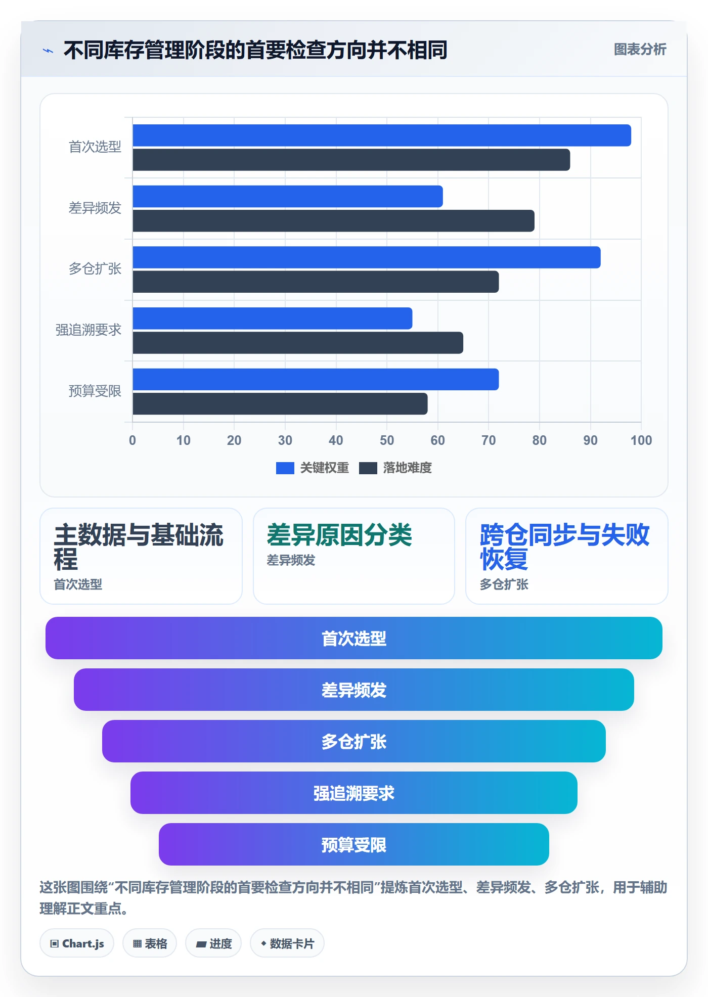 库存管理系统检查方法：通过系统选型评估自动化方案质量