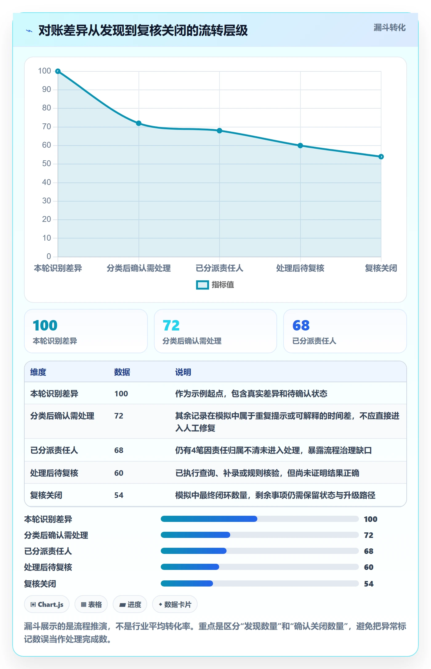 分账系统场景解析：对账管理中的进阶玩法怎么处理