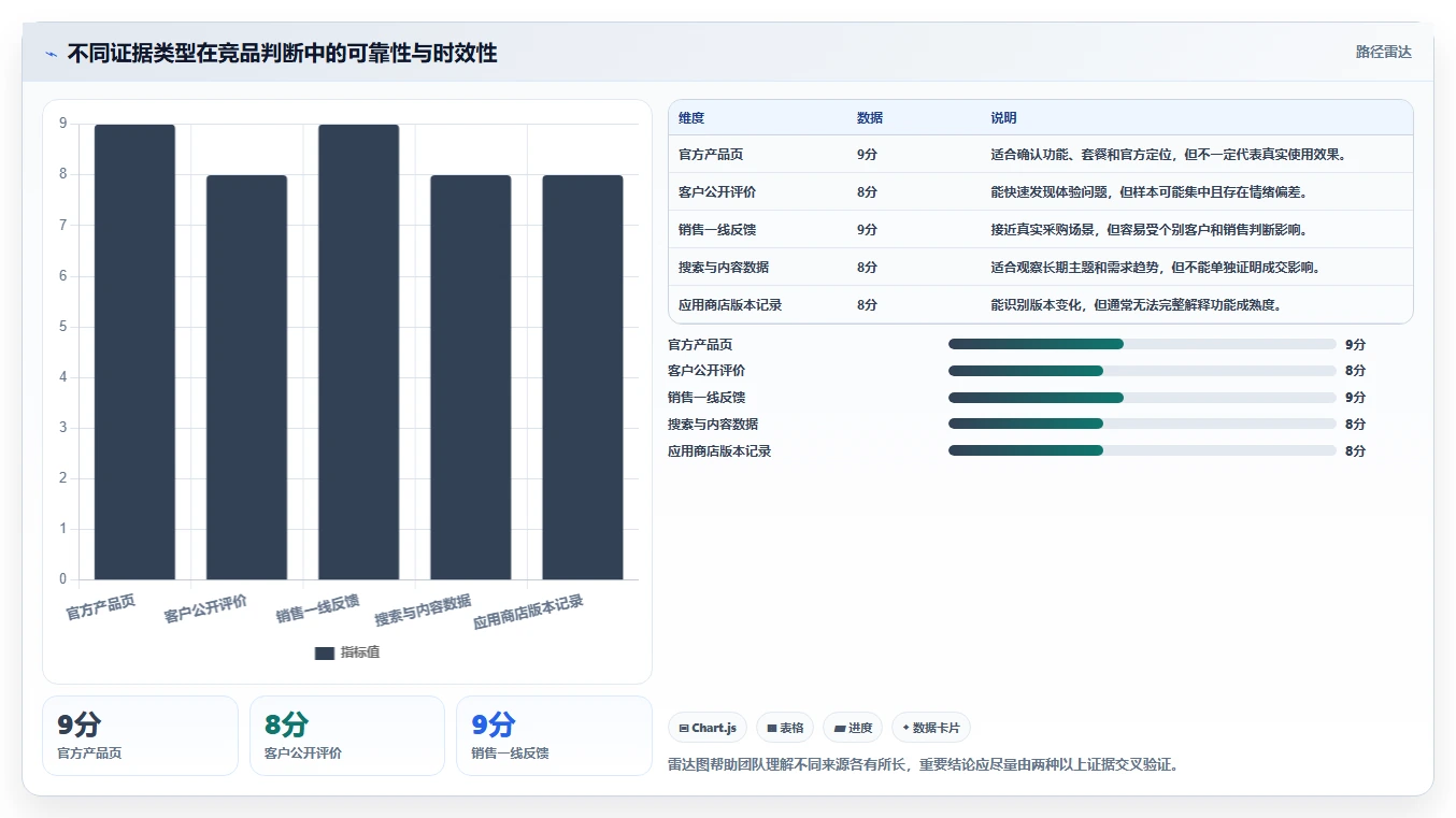 运营工具使用技巧：竞品监控对应的自动化方案方法