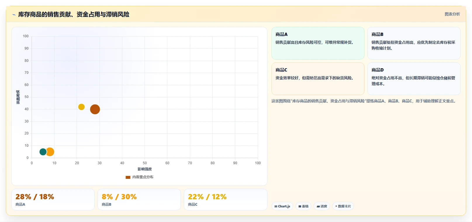 运营管理平台进阶课：围绕经营分析完善日常管理