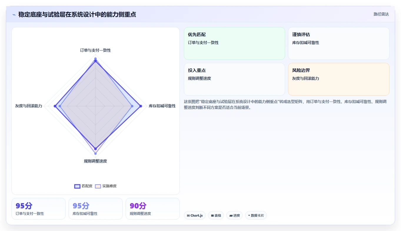 电商系统开发：品牌商家增长视角：用持续迭代放大明确项目边界