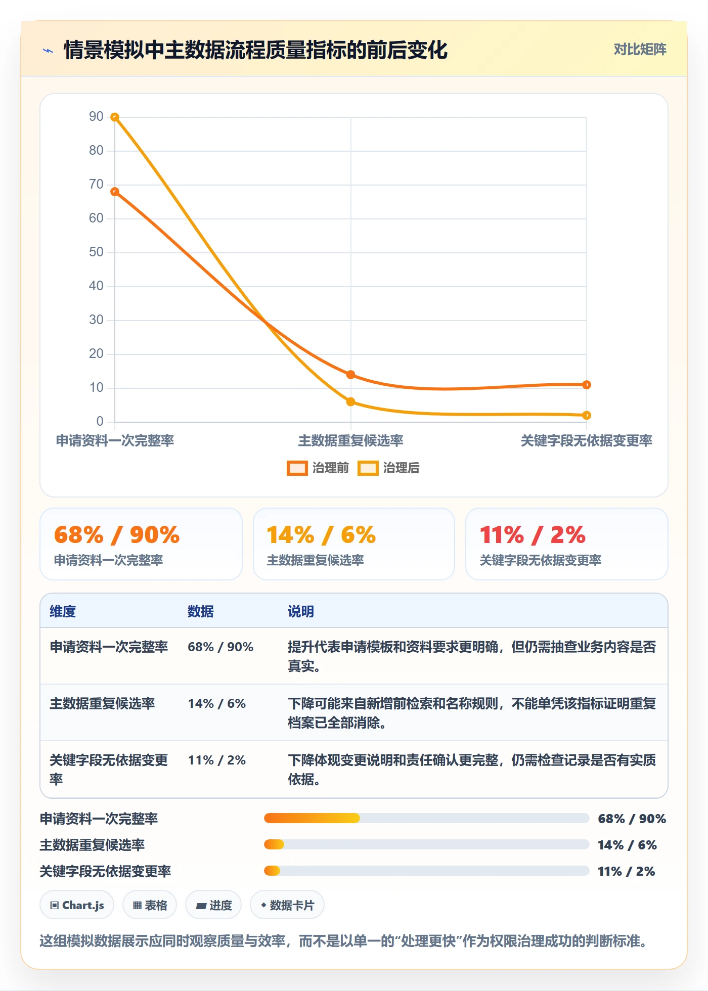 erp数据录入业务拆解：权限分工为什么影响标准化管理