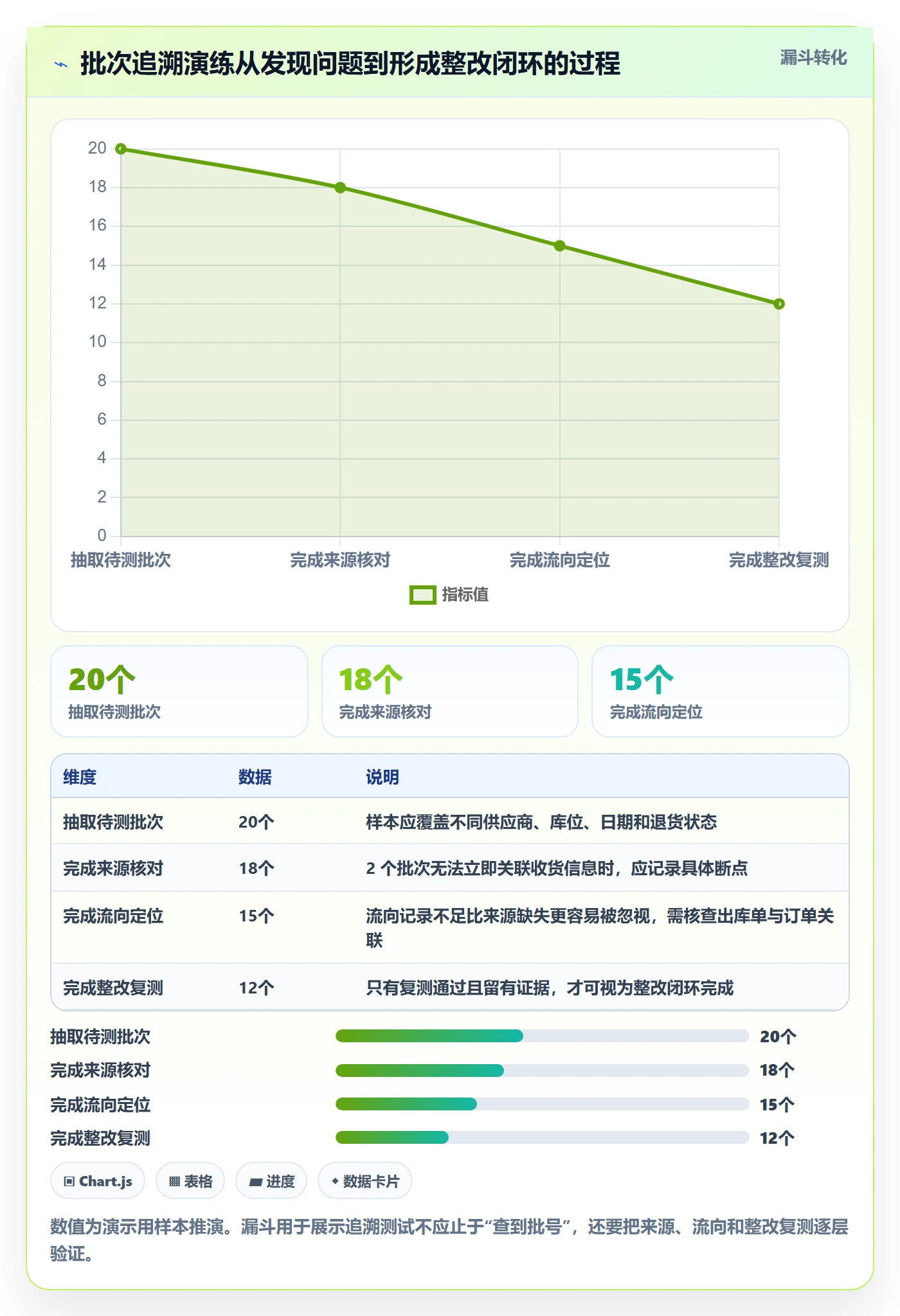 库存管理系统优化清单：批次管理与旺季准备的关键动作