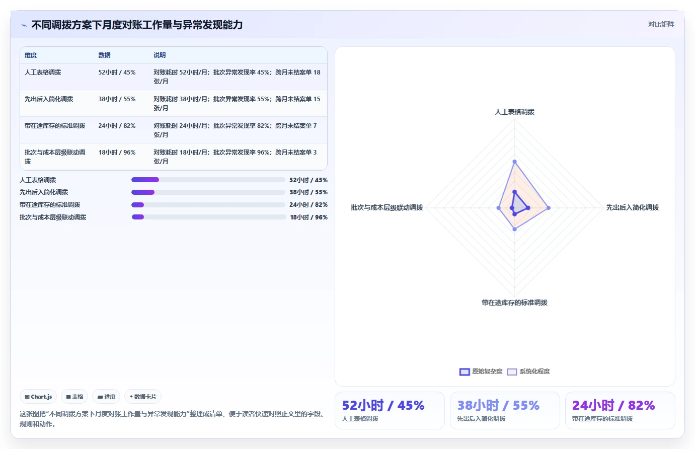 电商仓储管理：财务人员对比指南：不同多仓调拨方案如何影响规范批次追踪