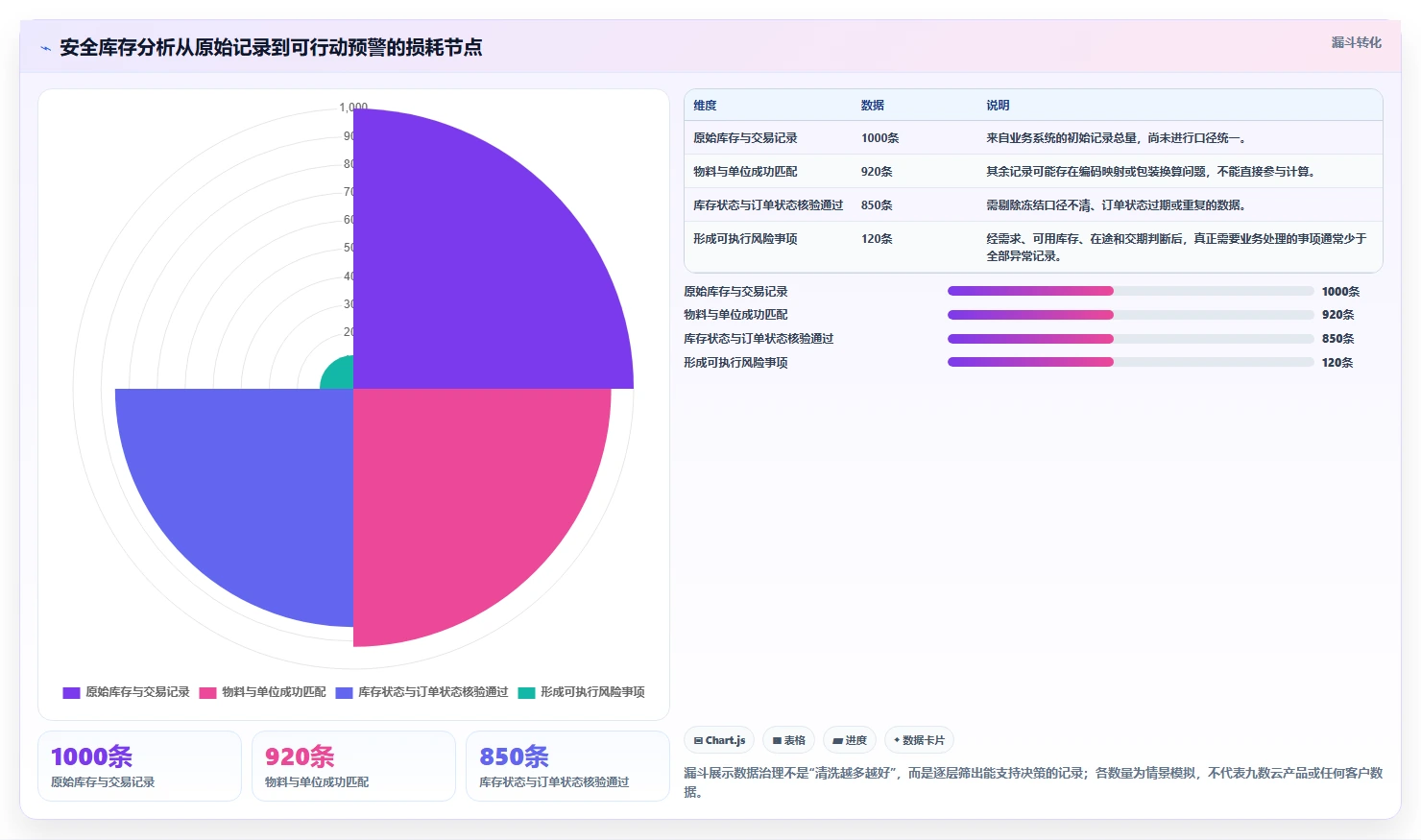 仓库安全库存管理实践指南：分级预警的流程设计怎样更有效