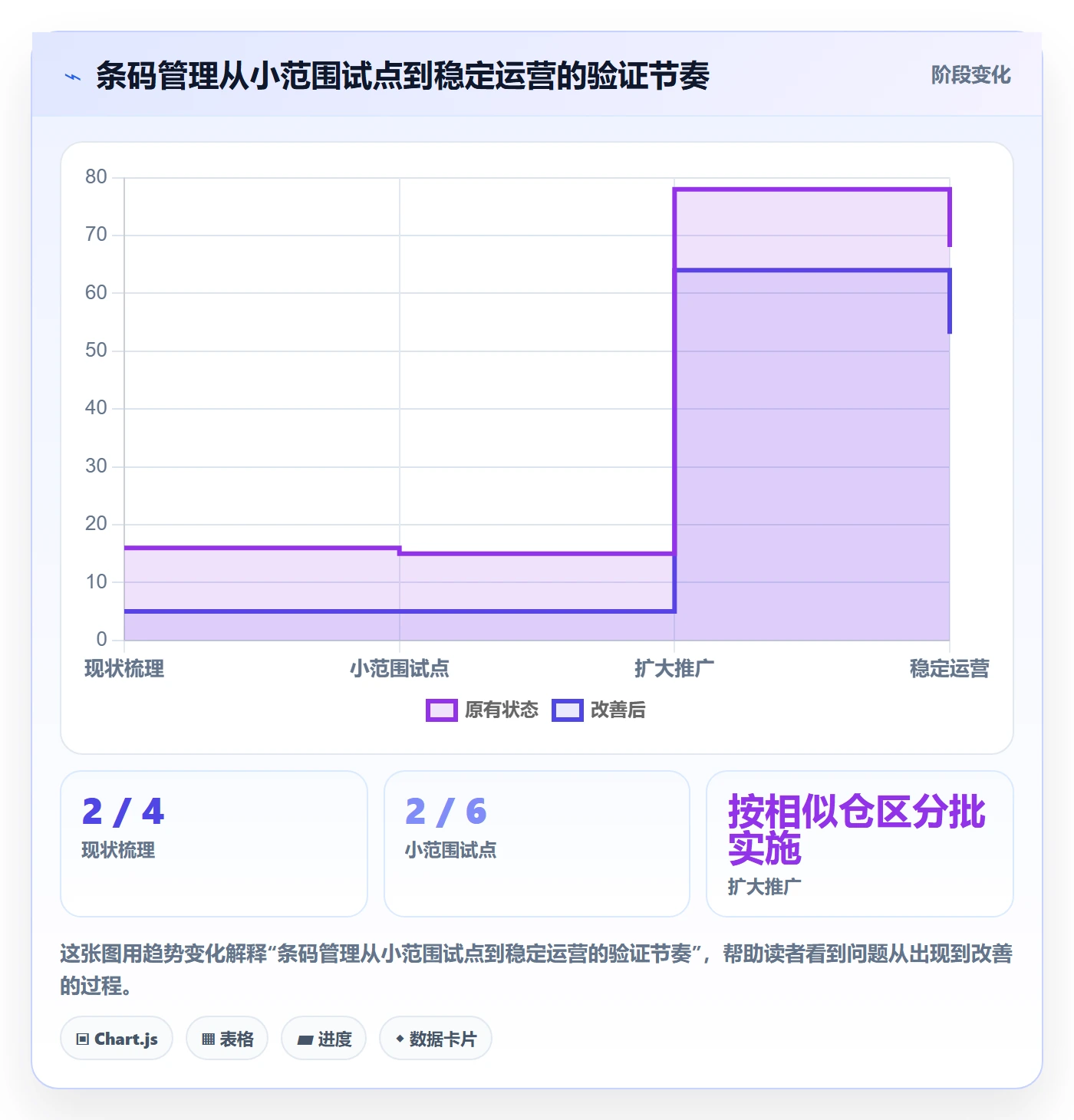 库存管理系统怎么管？以条码作业为核心的标准化管理方案